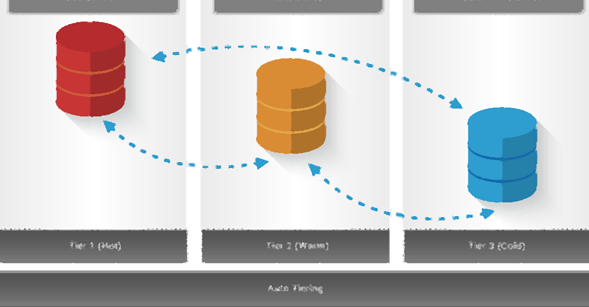 tiered storage